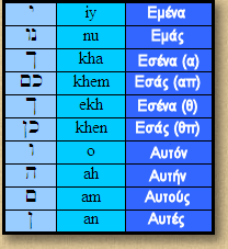 α